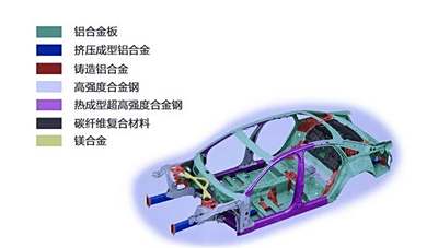 福蓉科技：公司自主研发的高强度7系及6系铝合金高端材料已应用于三星、VIVO等品牌产品上