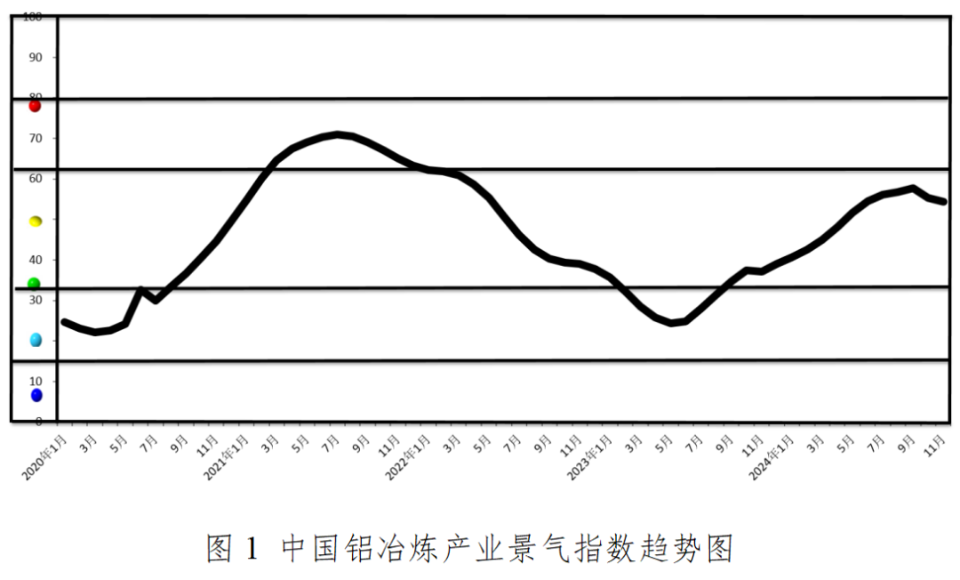 九游体育：2024年12月中国铝冶炼产业运行态势分析(图2)