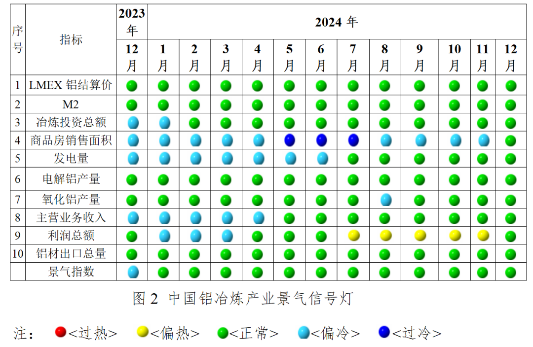 九游体育：2024年12月中国铝冶炼产业运行态势分析(图3)